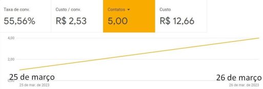 resultadocurto